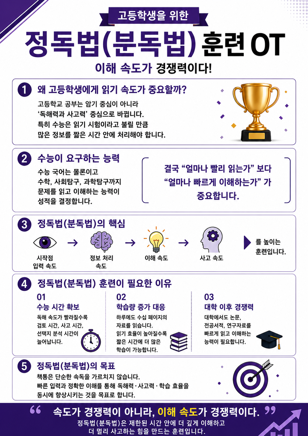 고등학생을 위한 정독법(분독법) 훈련 OT